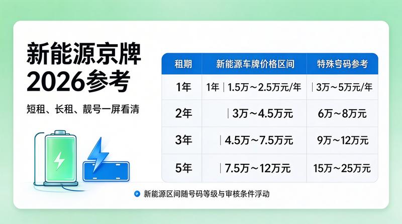 车辆租赁合同签署